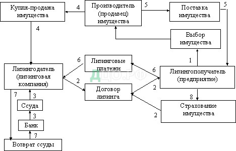 Дипломная работа: Облік і аудит основних засобів на ЗАТ Лукор